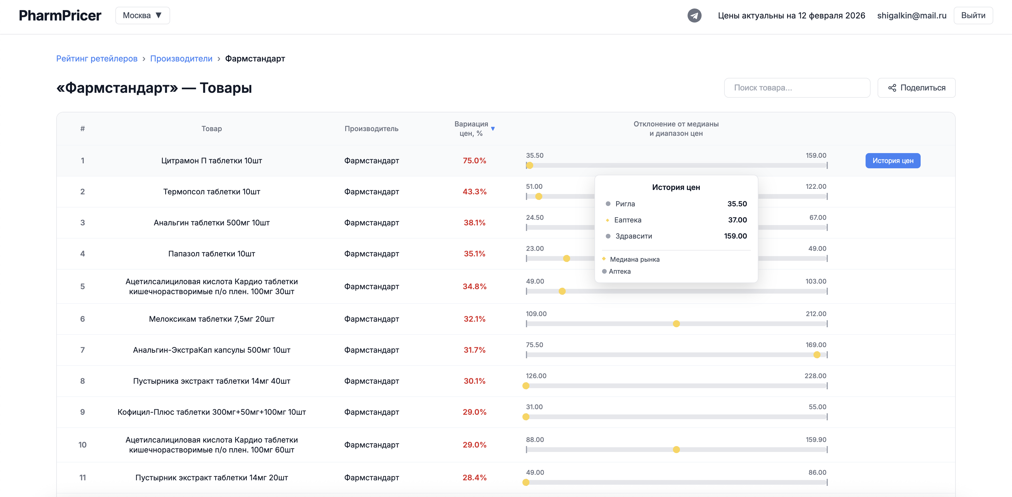 Мониторинг демпинга производителя - контроль вариации цен и соблюдения РРЦ
