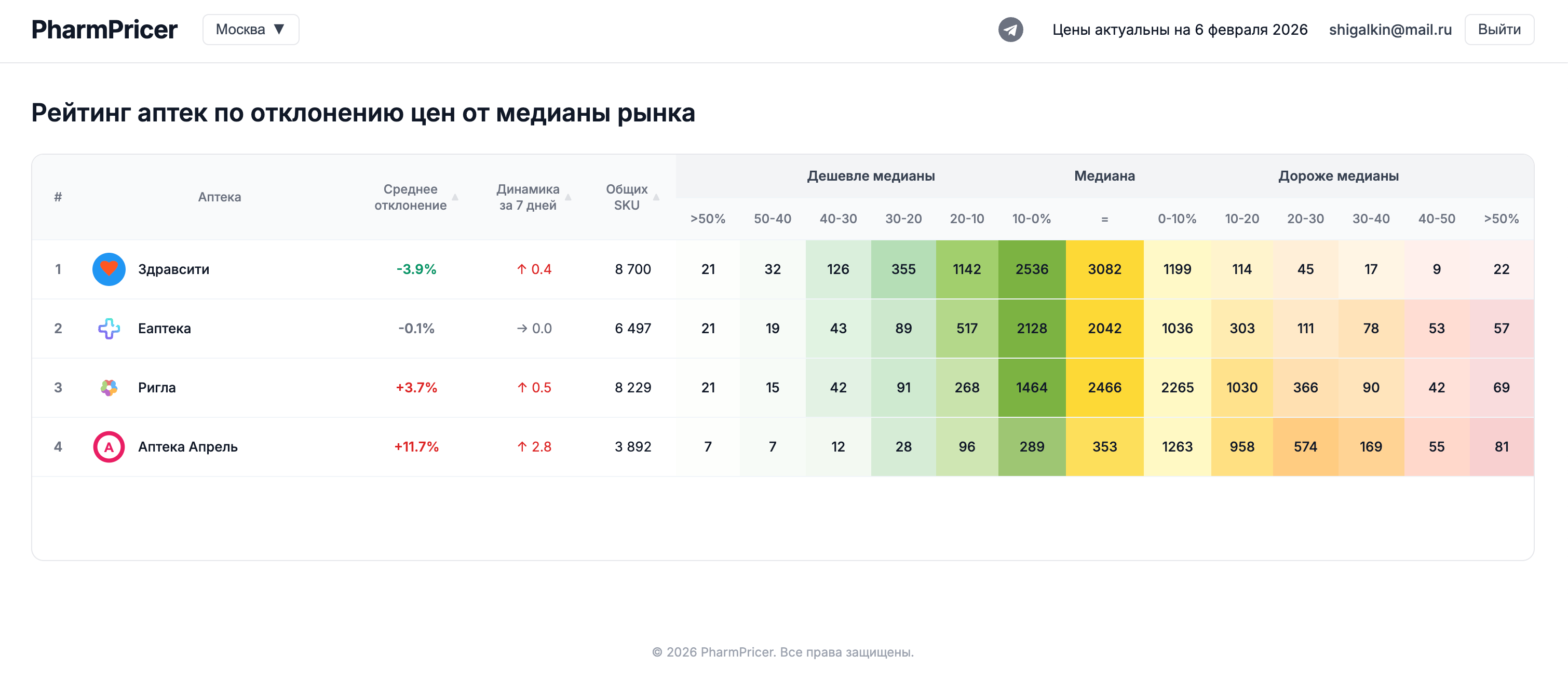 Список аптек с ценами на лекарства